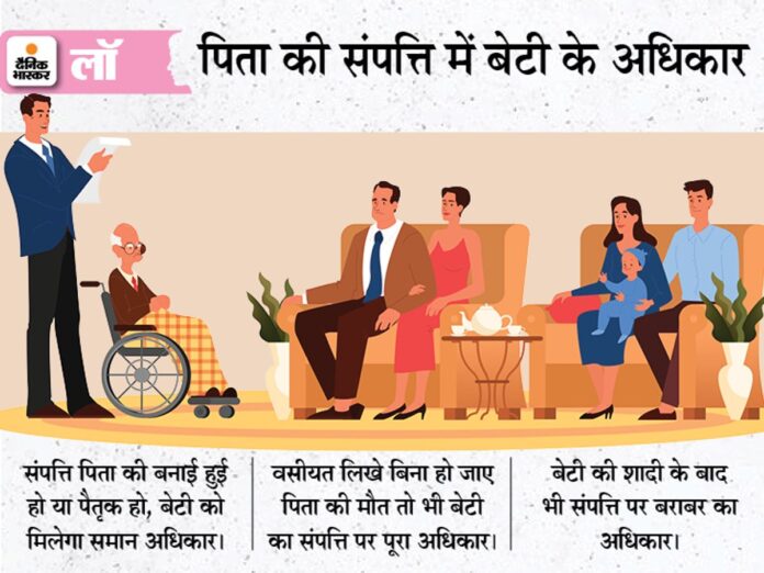 पिता की संपत्ति में बेटियों का हक है या नहीं और पत्नी के नाम की संपत्ति जो पति ने खरीदी हो क्या पत्नी बेच